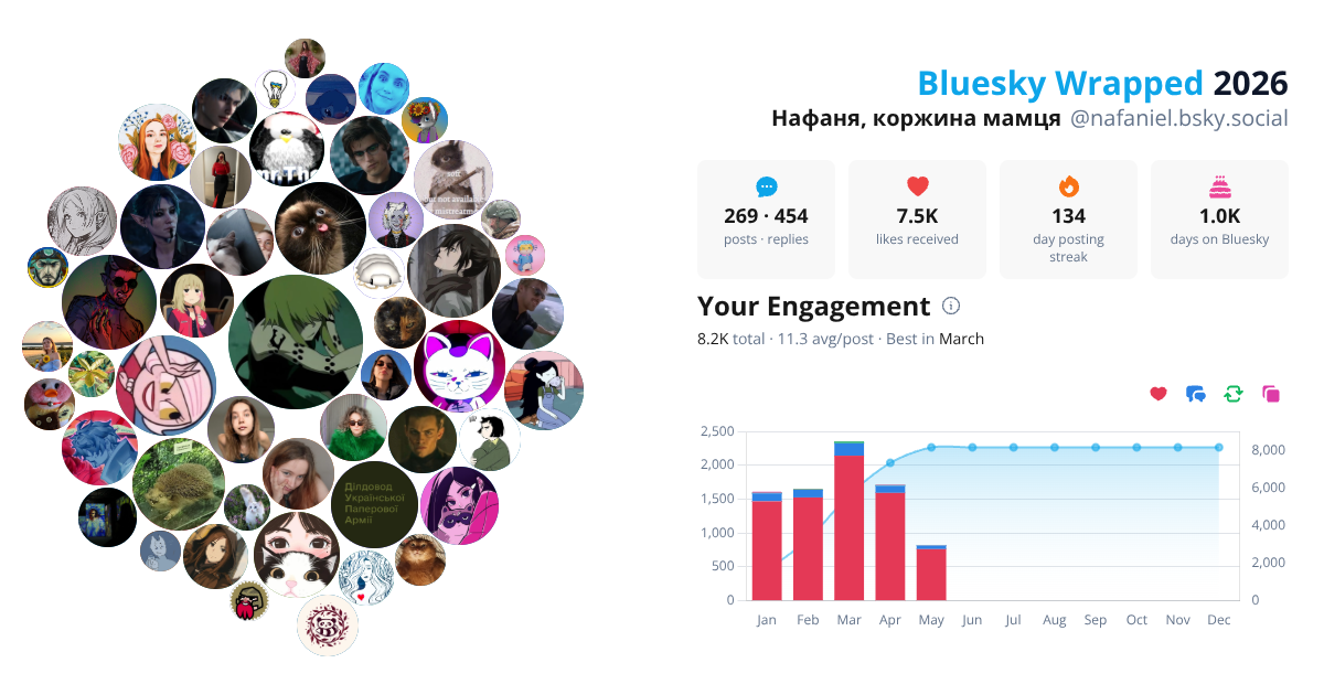 Your Bluesky Wrapped 2026 preview