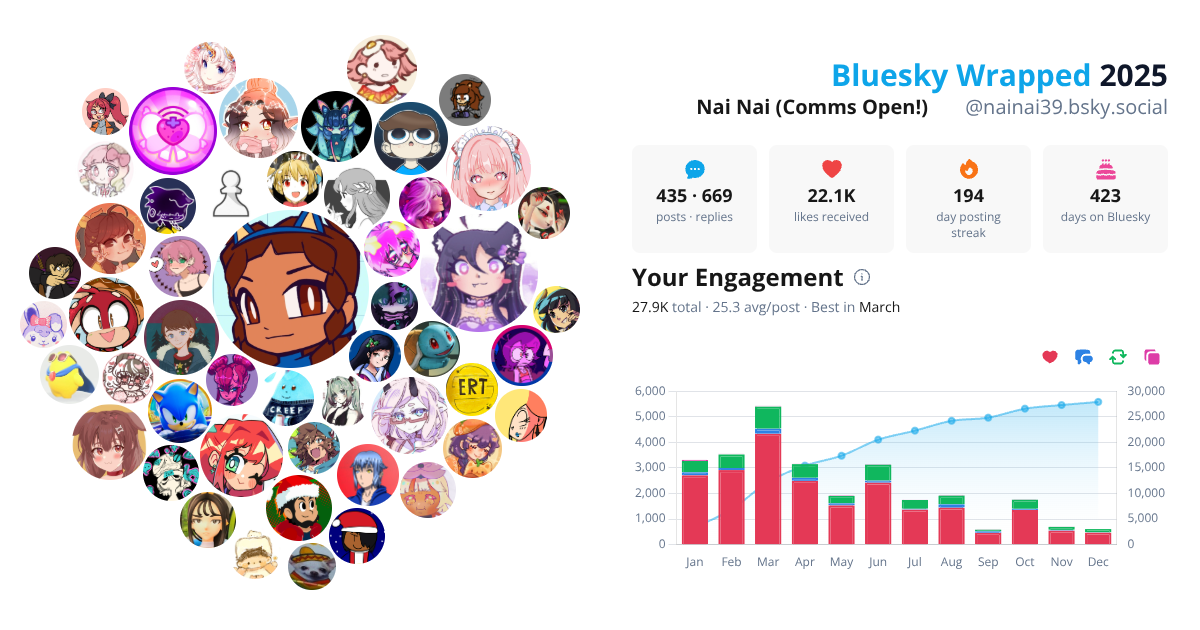 Your Bluesky Wrapped 2025 preview