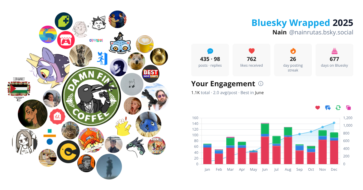 Your Bluesky Wrapped 2025 preview