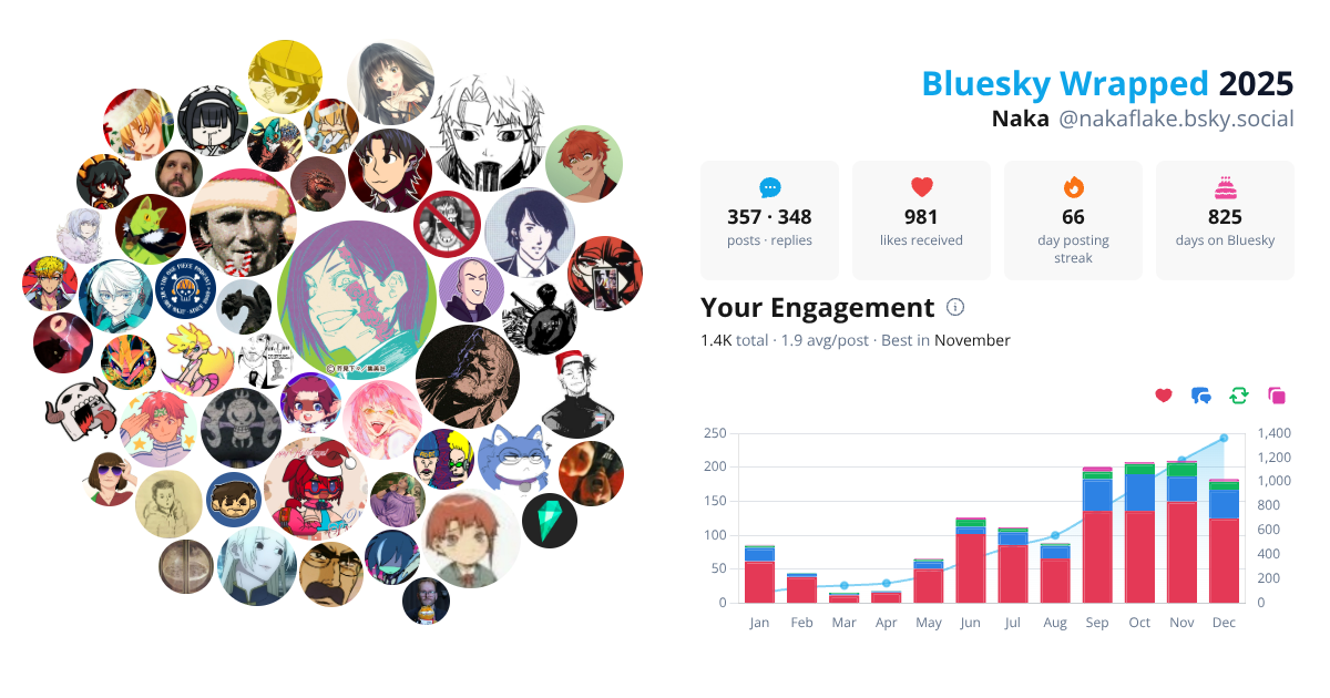 Your Bluesky Wrapped 2025 preview