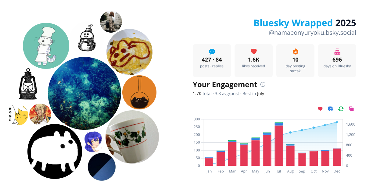 Your Bluesky Wrapped 2025 preview