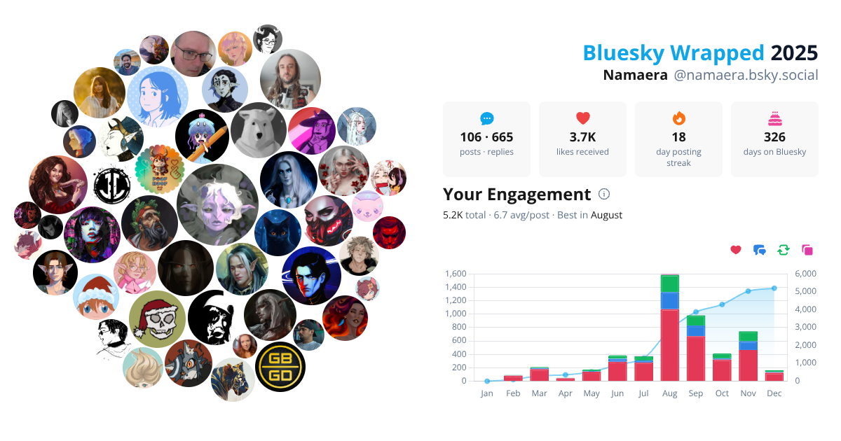 Your Bluesky Wrapped 2025 preview