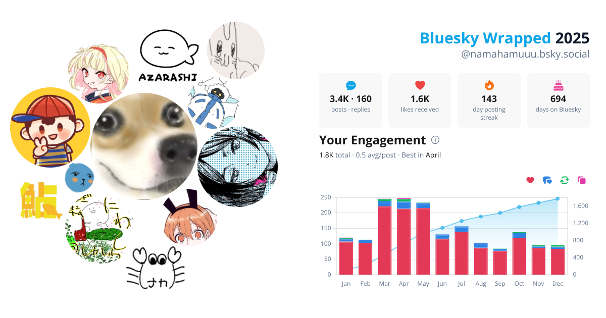 Your Bluesky Wrapped 2025 preview