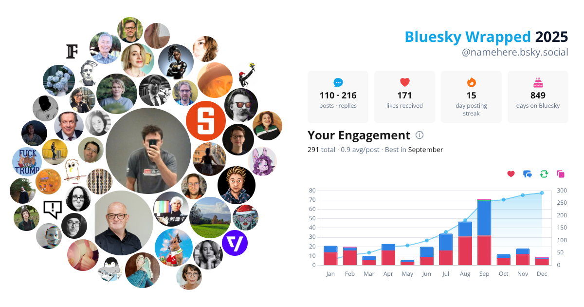 Your Bluesky Wrapped 2025 preview