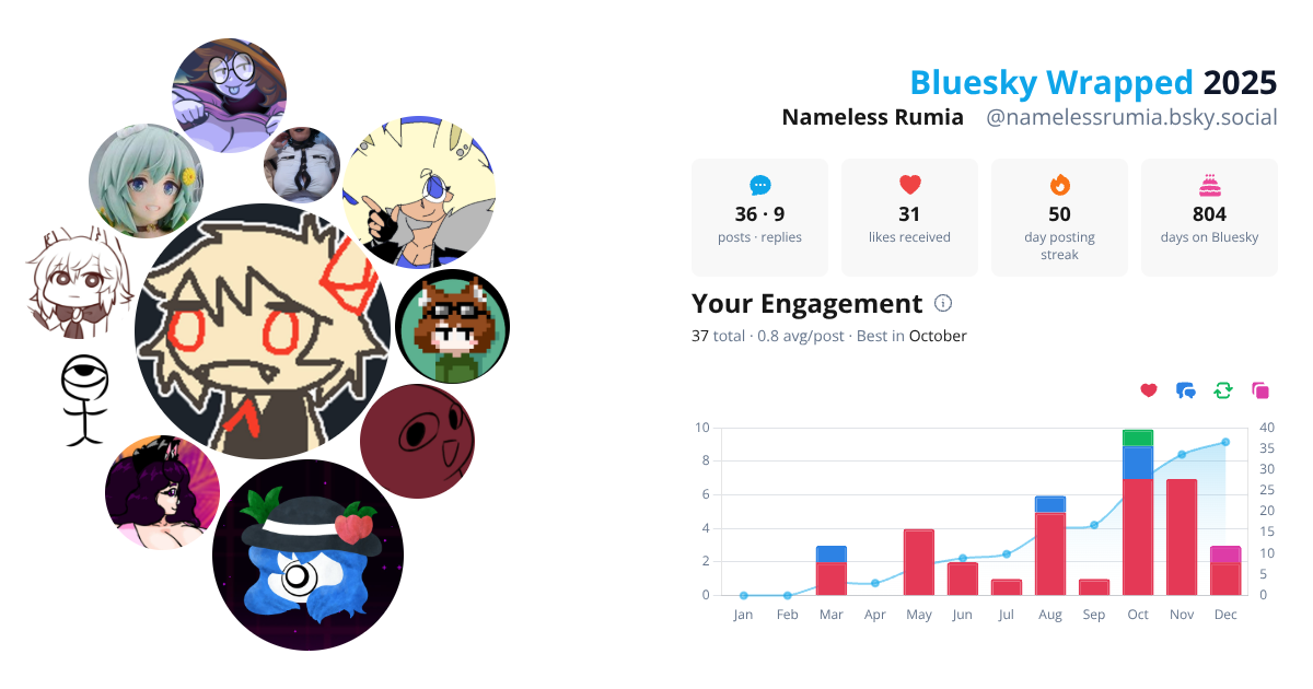 Your Bluesky Wrapped 2025 preview