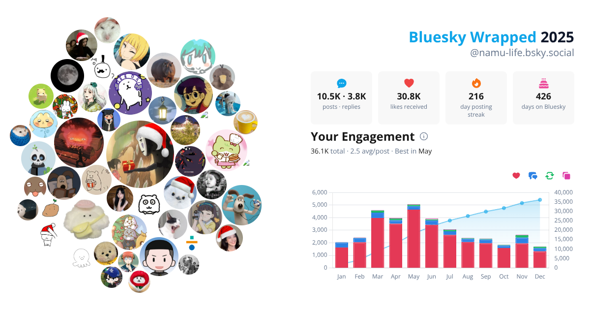 Your Bluesky Wrapped 2025 preview