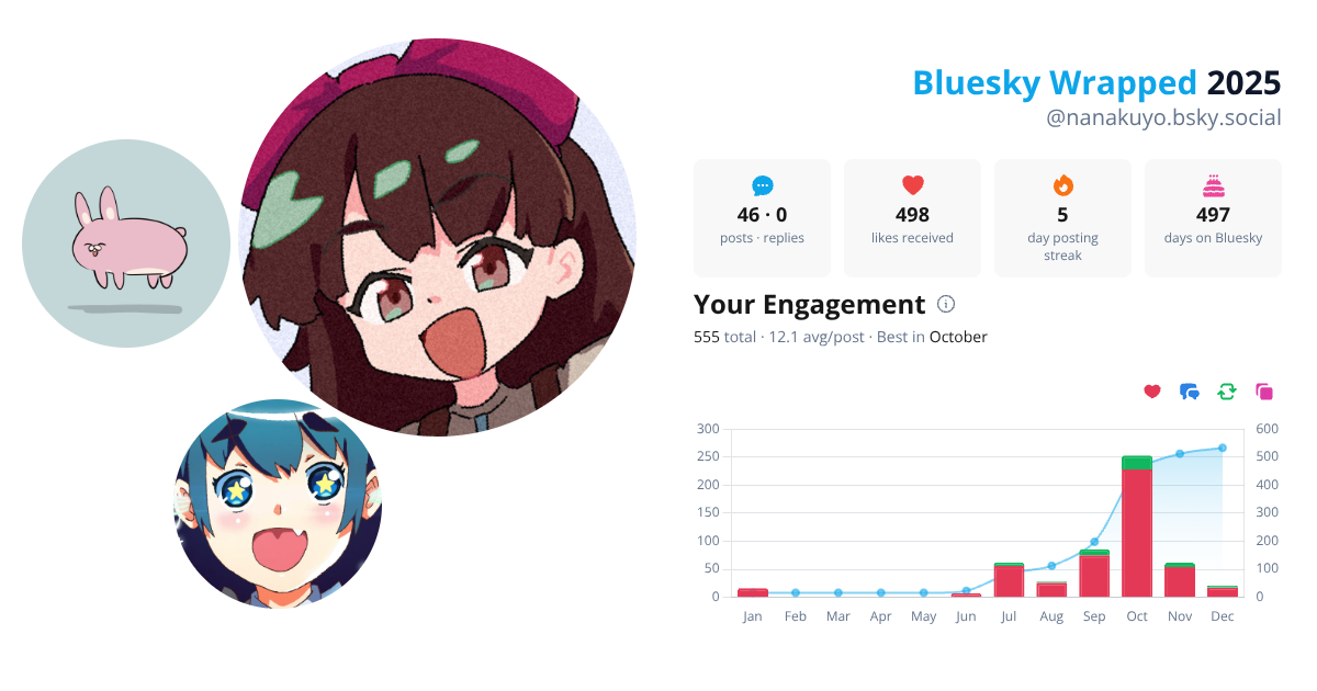 Your Bluesky Wrapped 2025 preview