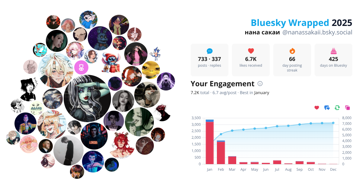Your Bluesky Wrapped 2025 preview