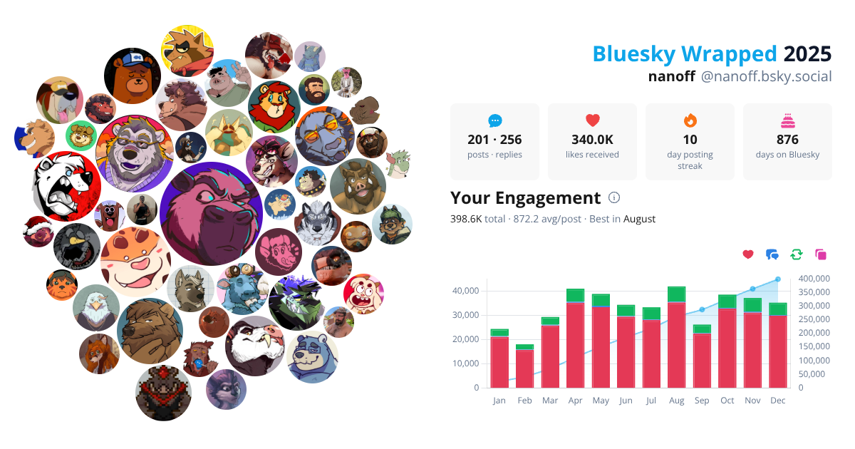 Your Bluesky Wrapped 2025 preview