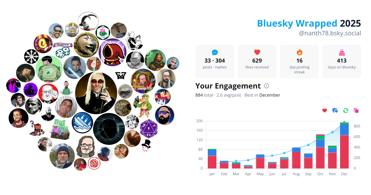Your Bluesky Wrapped 2025 preview