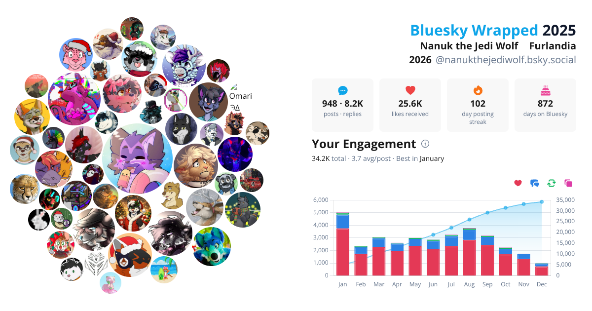 Your Bluesky Wrapped 2025 preview