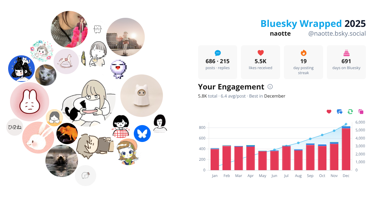 Your Bluesky Wrapped 2025 preview