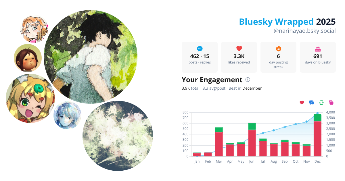 Your Bluesky Wrapped 2025 preview
