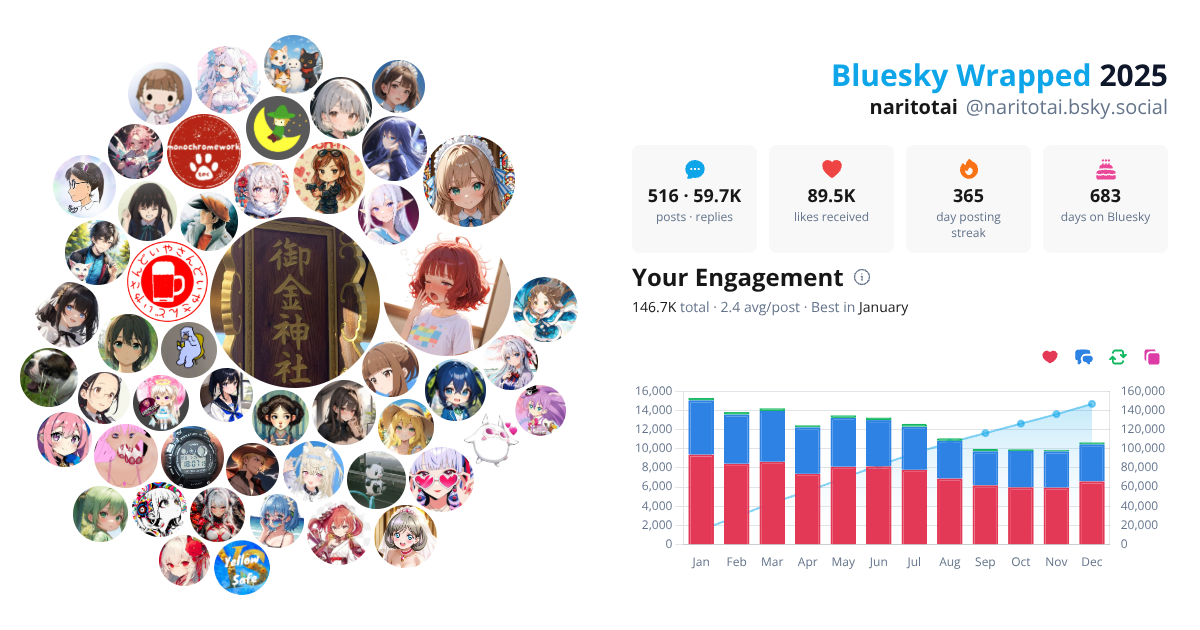 Your Bluesky Wrapped 2025 preview