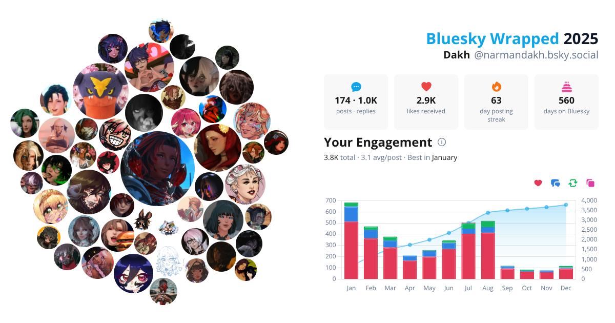 Your Bluesky Wrapped 2025 preview