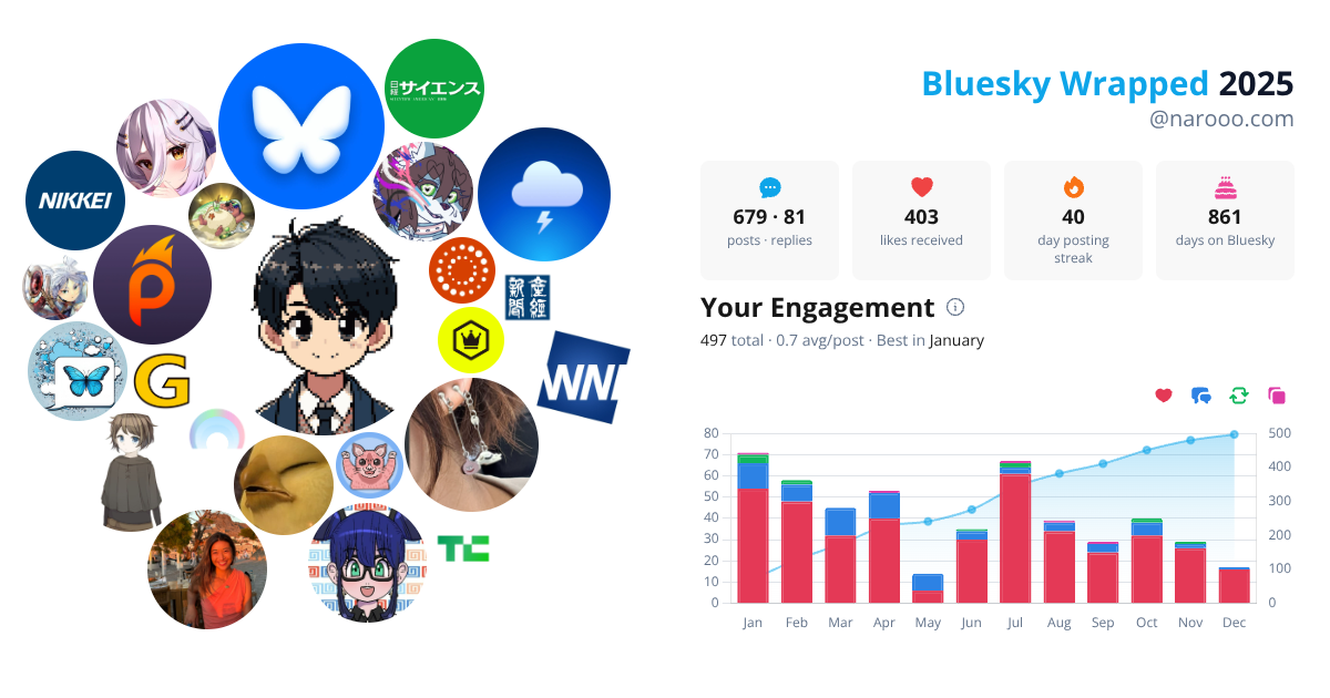 Your Bluesky Wrapped 2025 preview