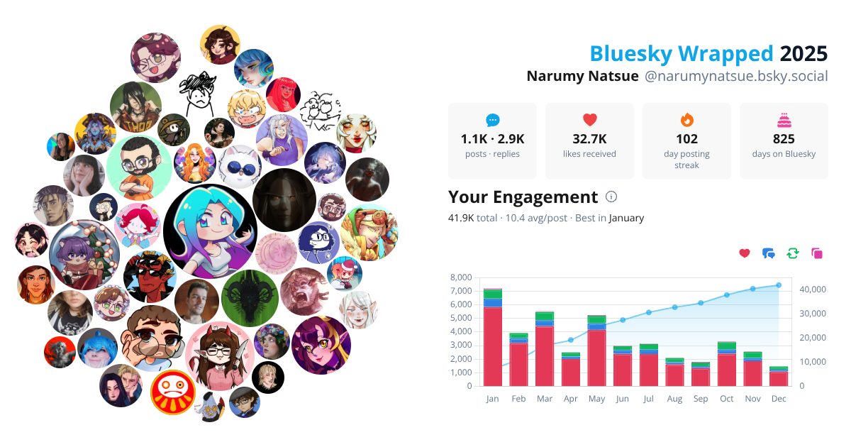 Your Bluesky Wrapped 2025 preview