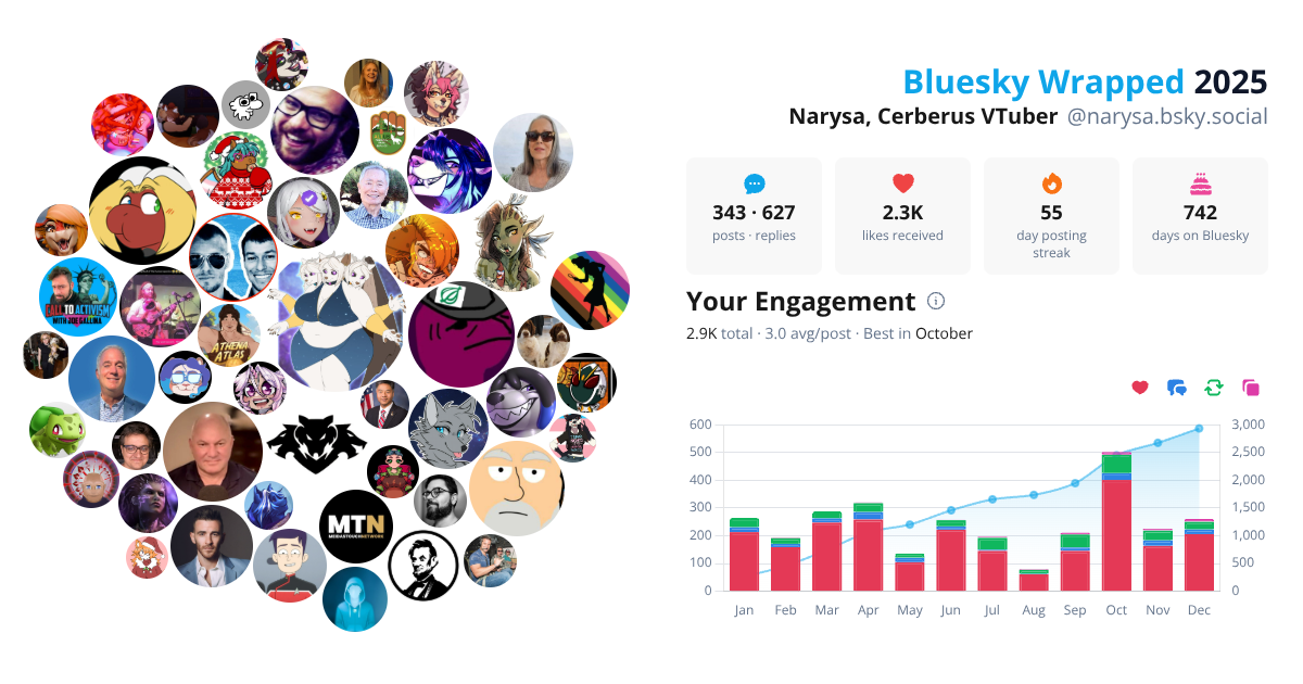Your Bluesky Wrapped 2025 preview