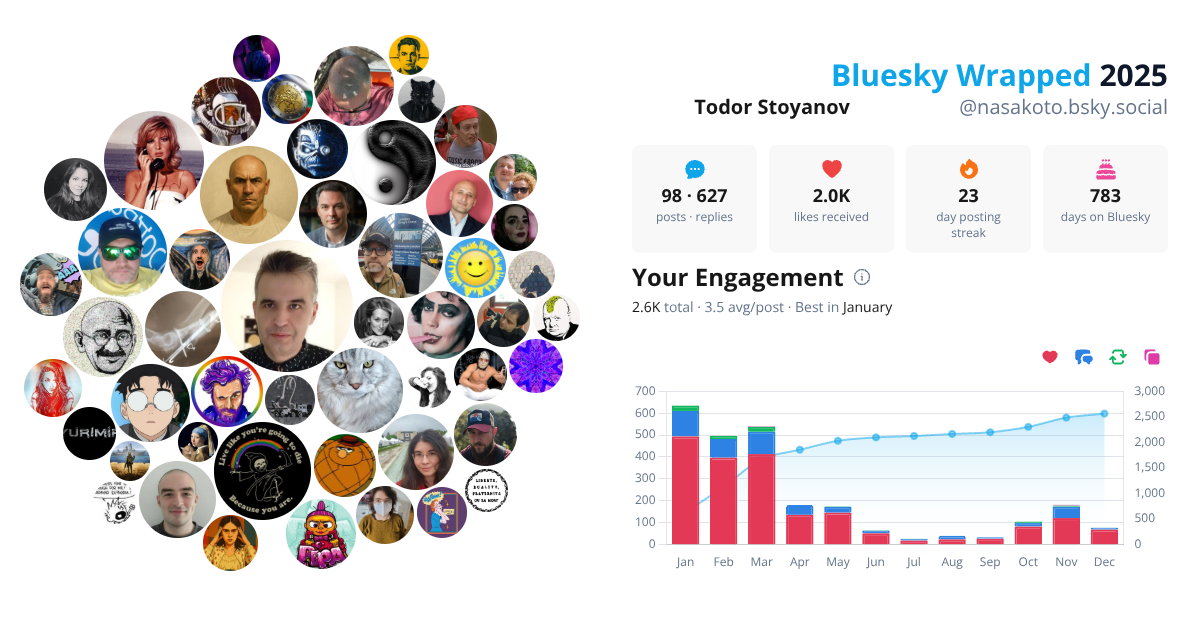 Your Bluesky Wrapped 2025 preview