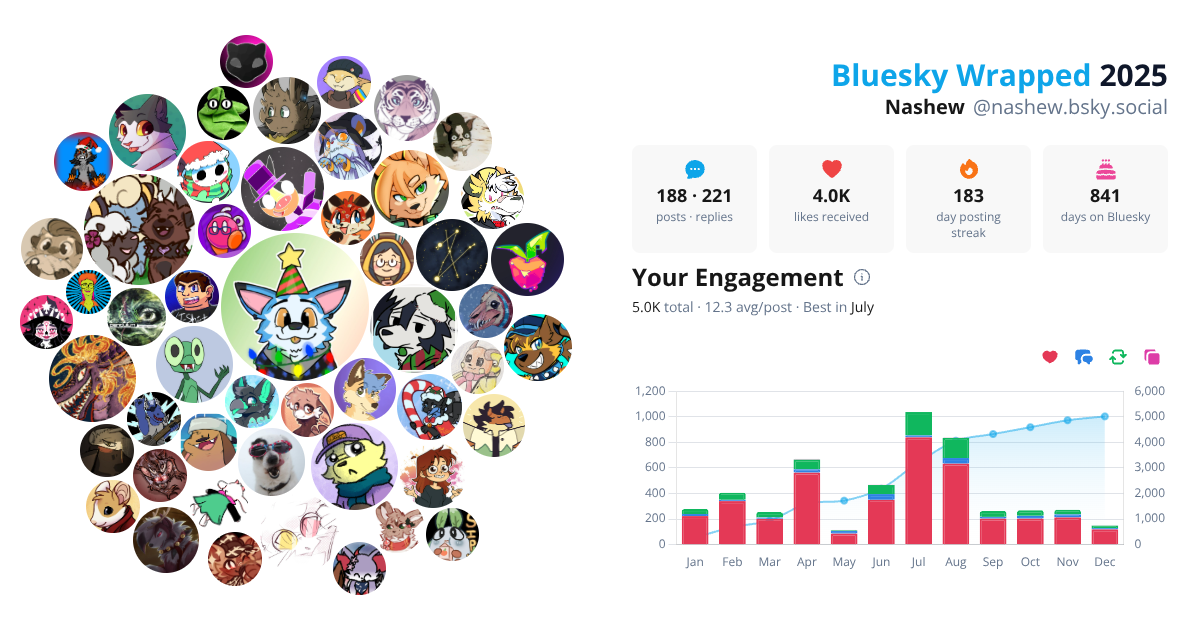 Your Bluesky Wrapped 2025 preview