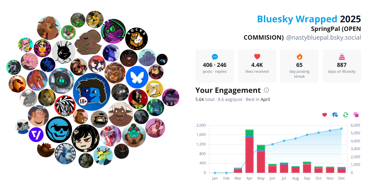 Your Bluesky Wrapped 2025 preview