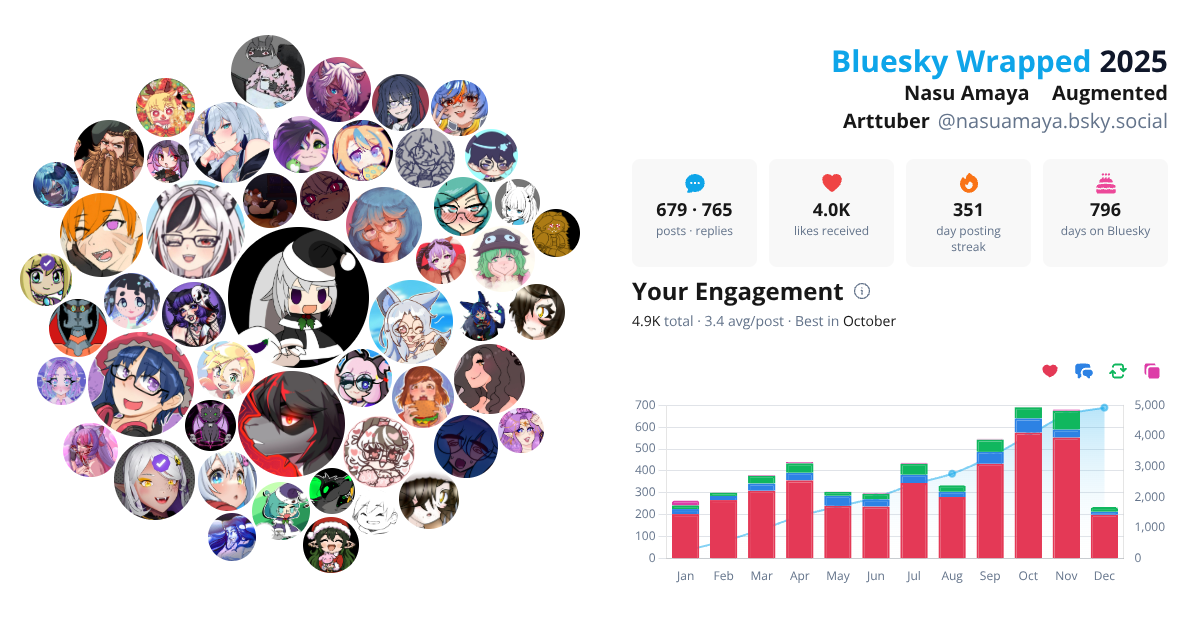 Your Bluesky Wrapped 2025 preview
