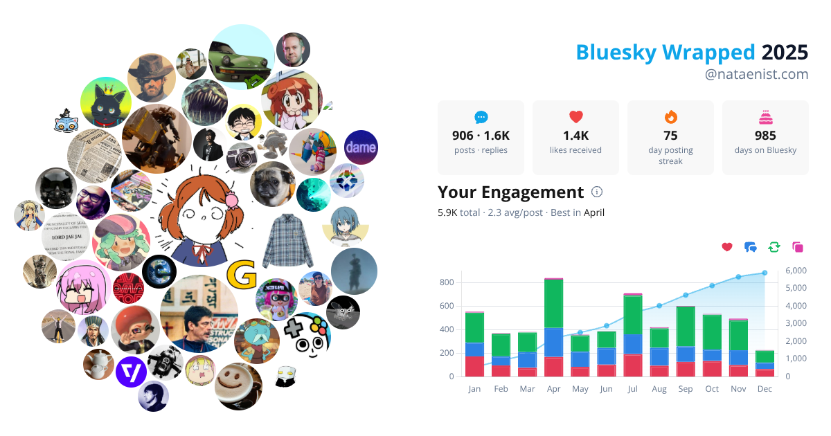 Your Bluesky Wrapped 2025 preview