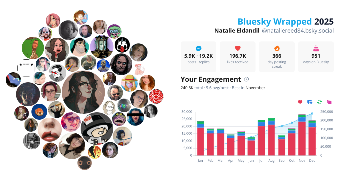 Your Bluesky Wrapped 2025 preview