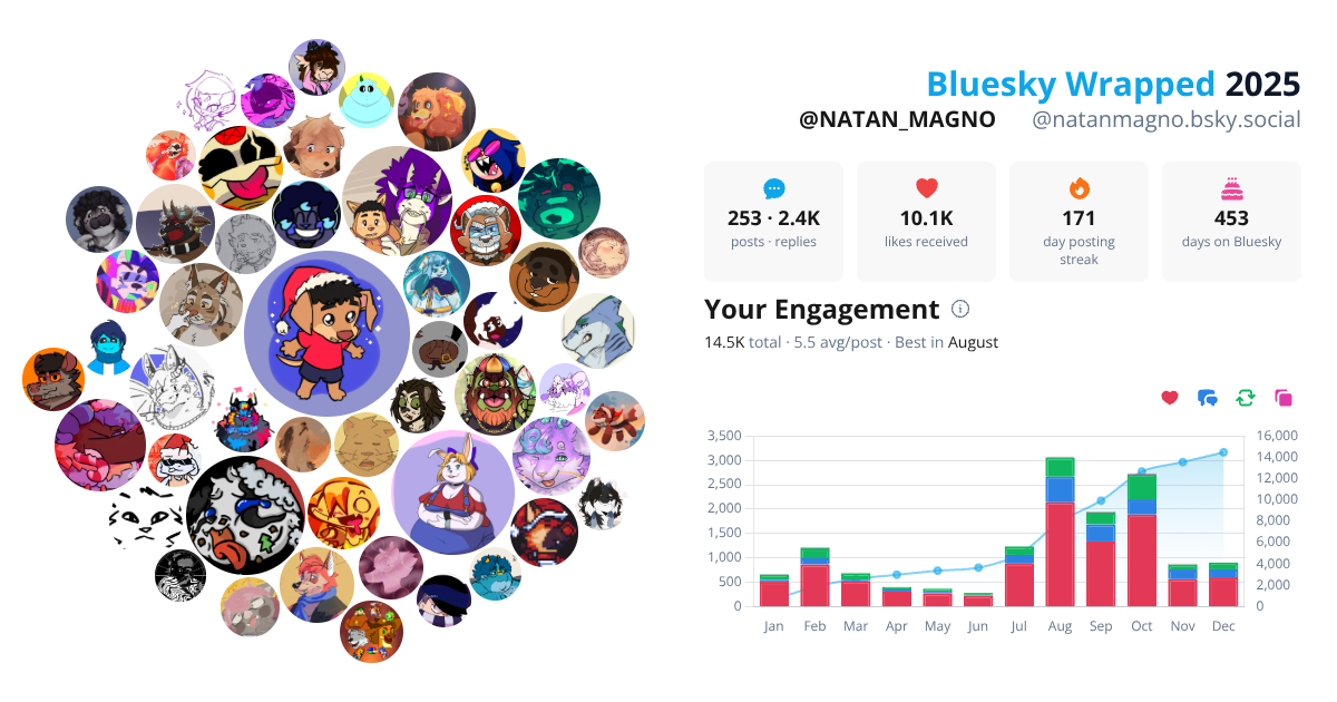 Your Bluesky Wrapped 2025 preview