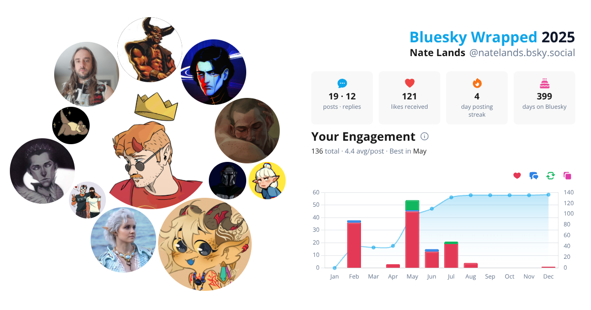 Your Bluesky Wrapped 2025 preview