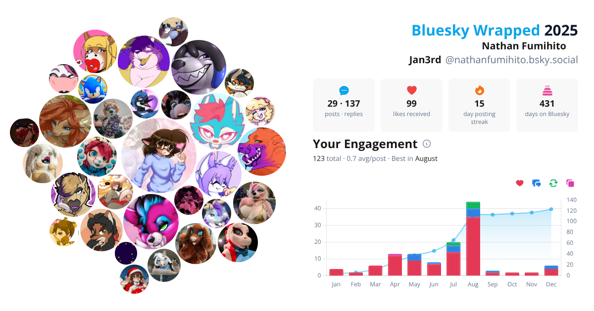 Your Bluesky Wrapped 2025 preview