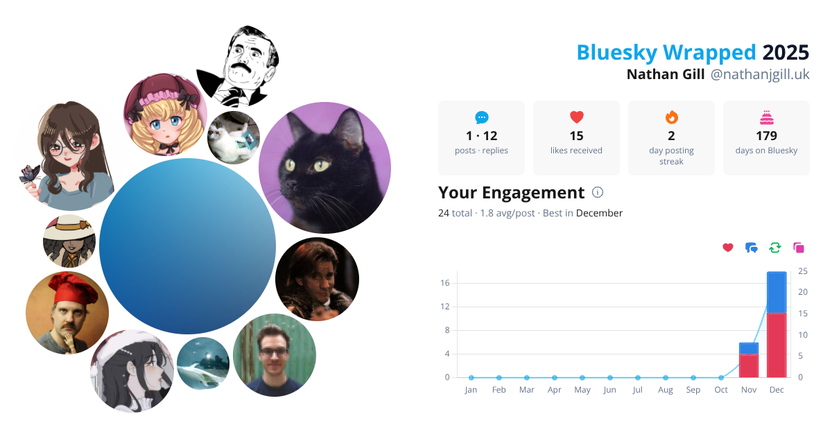 Your Bluesky Wrapped 2025 preview