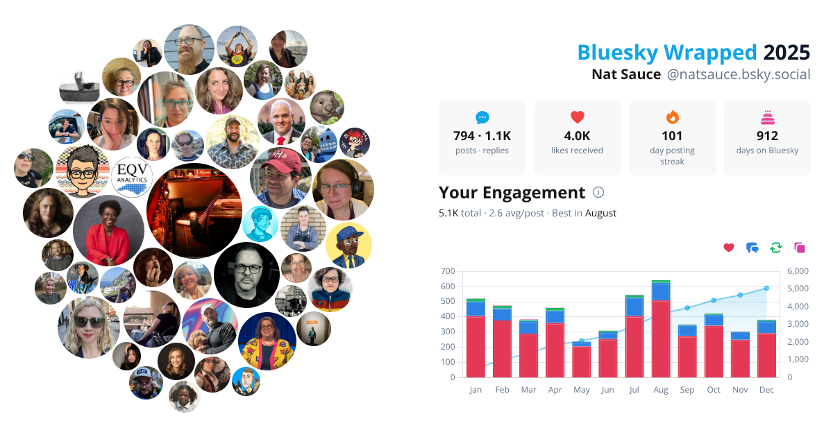 Your Bluesky Wrapped 2025 preview