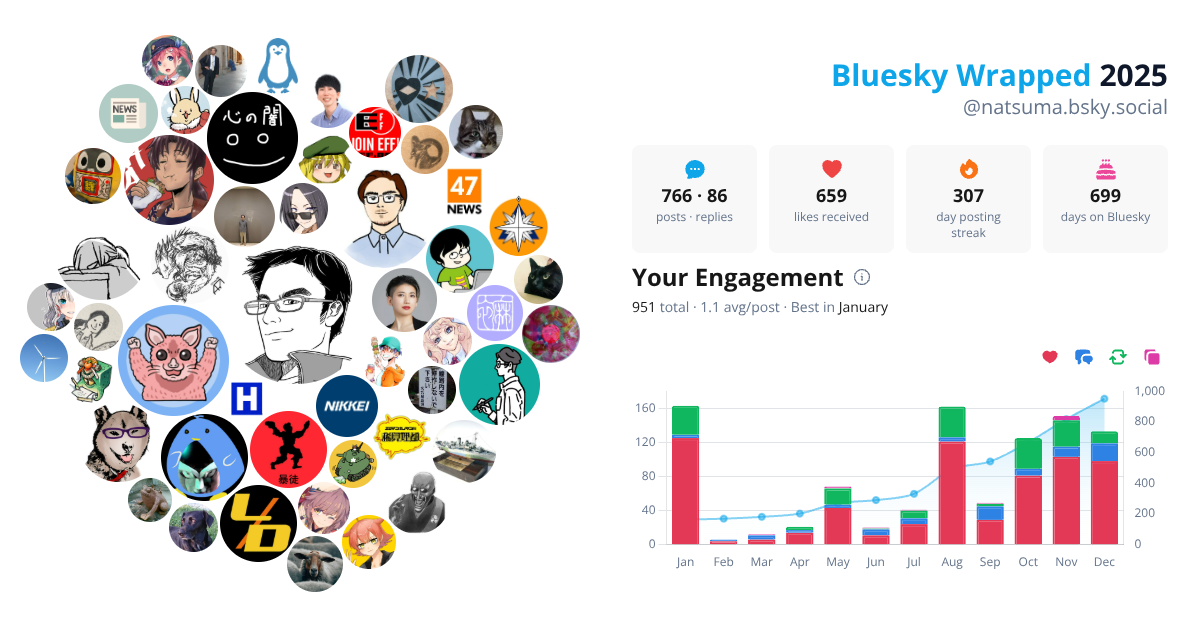Your Bluesky Wrapped 2025 preview