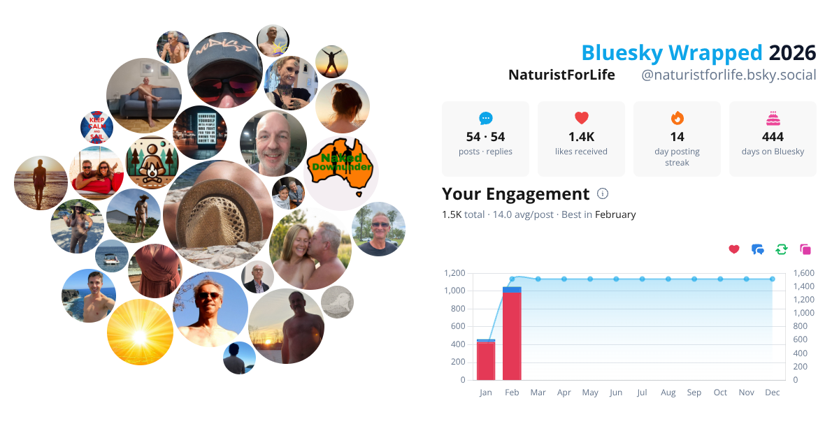 Your Bluesky Wrapped 2026 preview