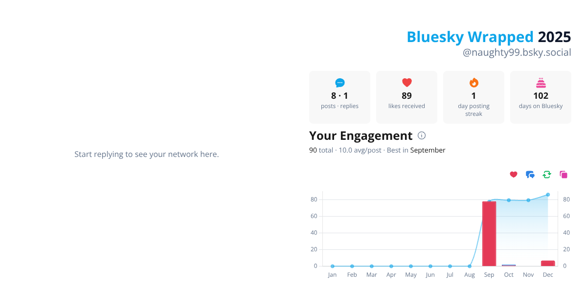 Your Bluesky Wrapped 2025 preview