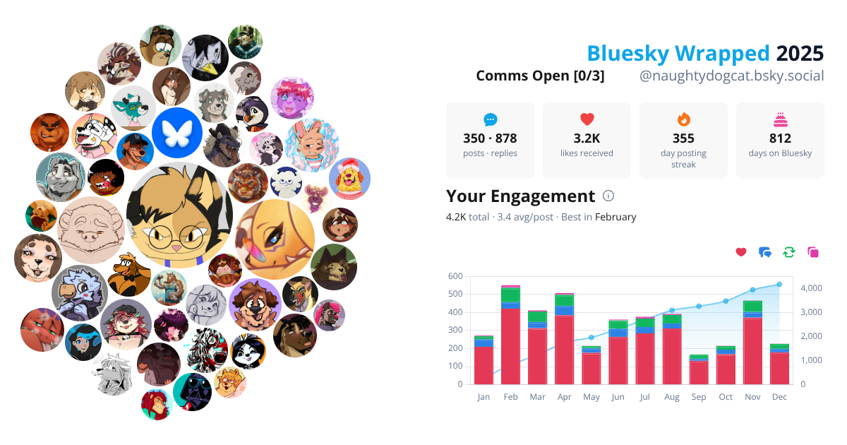 Your Bluesky Wrapped 2025 preview