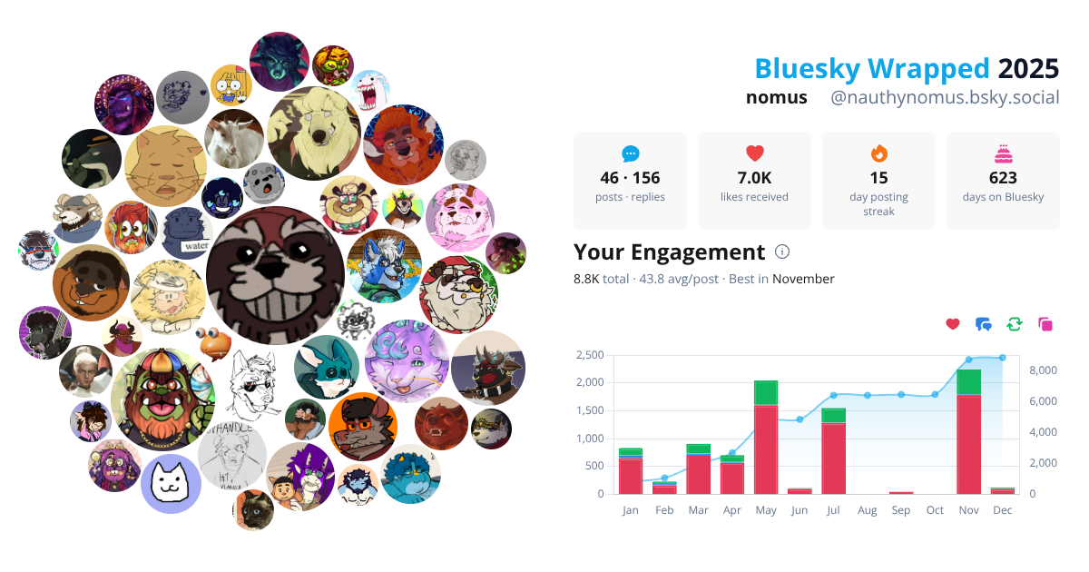 Your Bluesky Wrapped 2025 preview