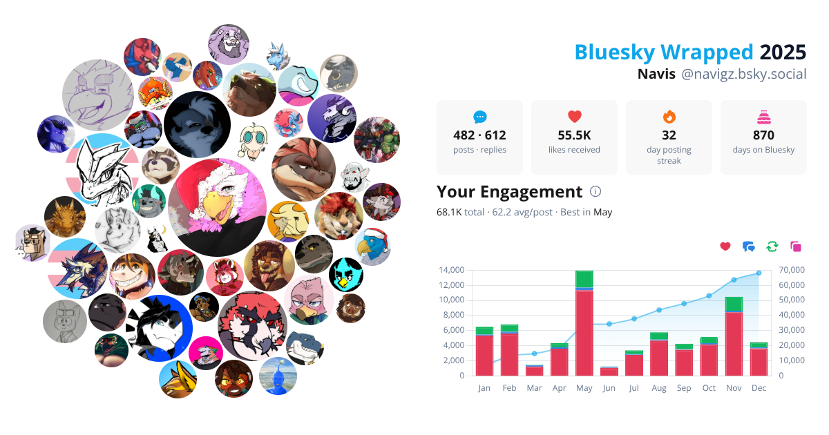 Your Bluesky Wrapped 2025 preview