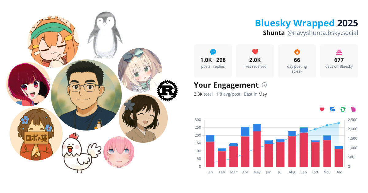 Your Bluesky Wrapped 2025 preview