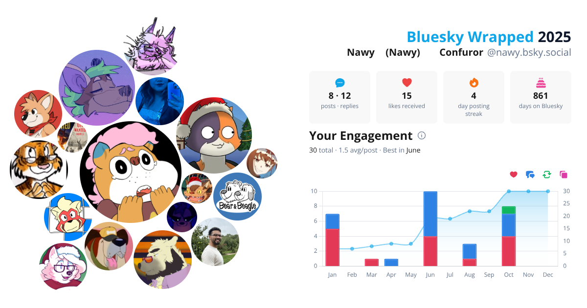 Your Bluesky Wrapped 2025 preview
