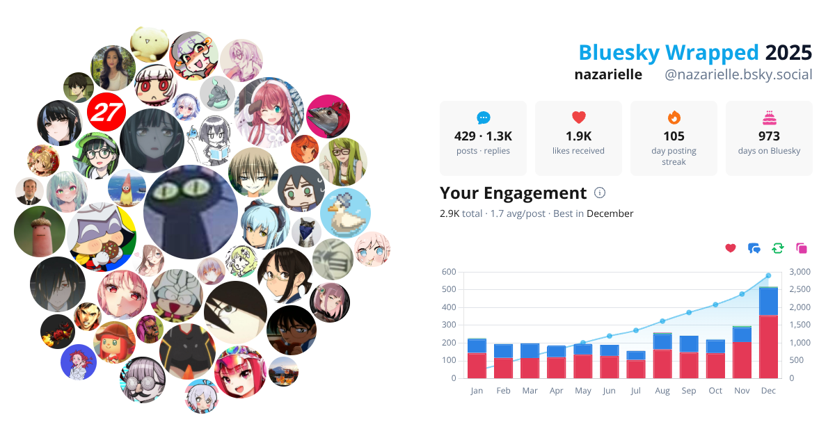 Your Bluesky Wrapped 2025 preview