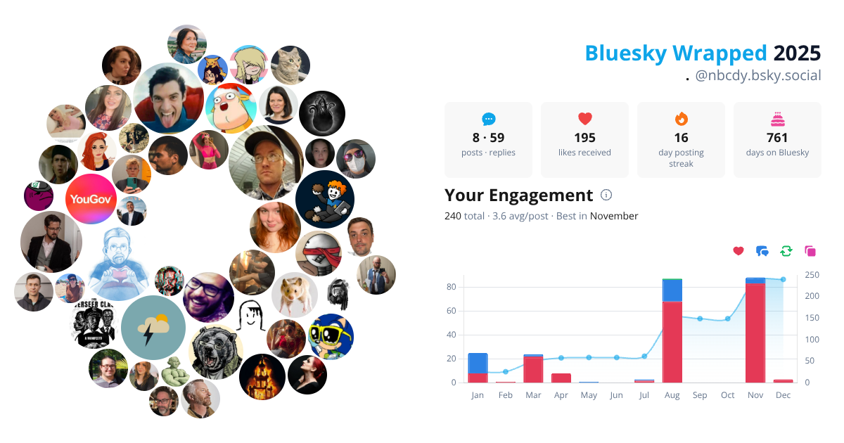 Your Bluesky Wrapped 2025 preview