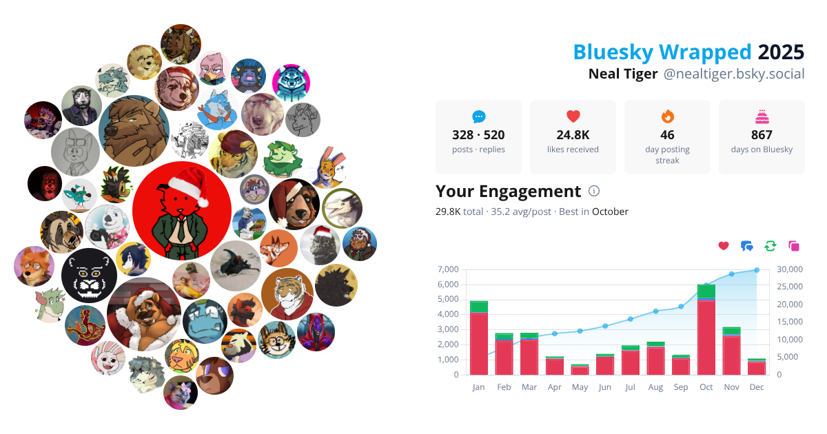 Your Bluesky Wrapped 2025 preview
