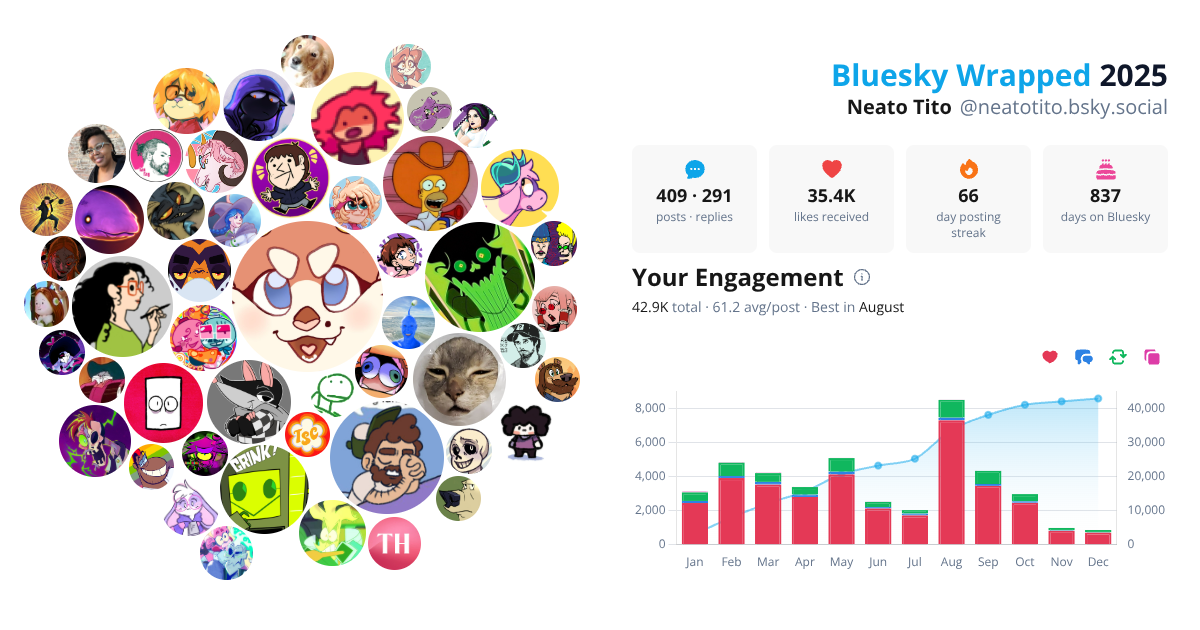 Your Bluesky Wrapped 2025 preview