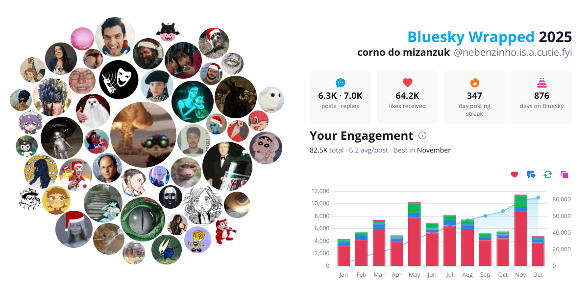 Your Bluesky Wrapped 2025 preview