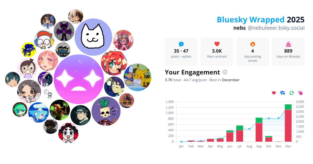 Your Bluesky Wrapped 2025 preview