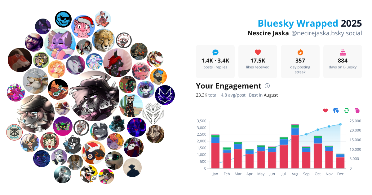 Your Bluesky Wrapped 2025 preview