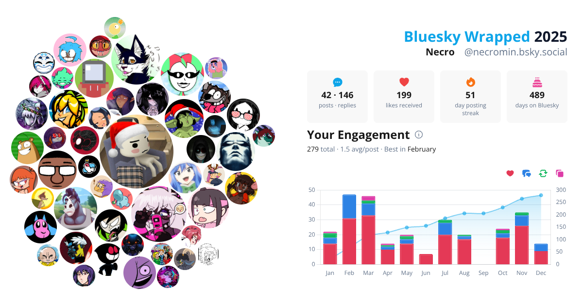 Your Bluesky Wrapped 2025 preview