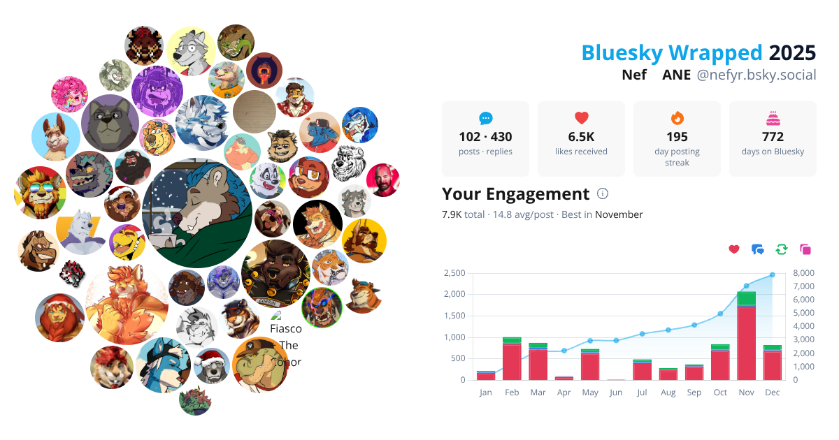 Your Bluesky Wrapped 2025 preview